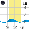 Blake Cove tide chart for Wednesday, January 13, 2021