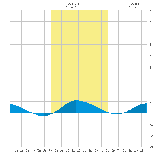 Blake Cove tide chart for Saturday, January 16, 2021
