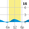 Blake Cove tide chart for Saturday, January 16, 2021