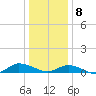 Blake Cove tide chart for Friday, January 8, 2021