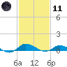 Blake Cove tide chart for Thursday, February 11, 2021
