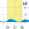 Blake Cove tide chart for Friday, March 12, 2021