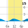 Blake Cove tide chart for Monday, March 15, 2021