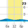 Blake Cove tide chart for Tuesday, March 23, 2021
