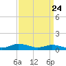 Blake Cove tide chart for Wednesday, March 24, 2021