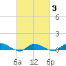 Blake Cove tide chart for Wednesday, March 3, 2021