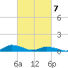 Blake Cove tide chart for Sunday, March 7, 2021