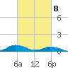 Blake Cove tide chart for Monday, March 8, 2021
