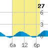Blake Cove tide chart for Tuesday, April 27, 2021