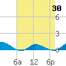 Blake Cove tide chart for Friday, April 30, 2021