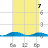 Blake Cove tide chart for Wednesday, April 7, 2021