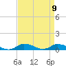 Blake Cove tide chart for Friday, April 9, 2021