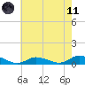 Blake Cove tide chart for Tuesday, May 11, 2021