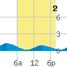 Blake Cove tide chart for Sunday, May 2, 2021