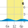 Blake Cove tide chart for Thursday, May 6, 2021