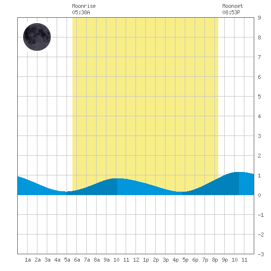 Blake Cove tide chart for Thursday, June 10, 2021