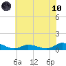 Blake Cove tide chart for Thursday, June 10, 2021
