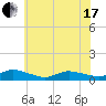 Blake Cove tide chart for Thursday, June 17, 2021