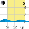 Blake Cove tide chart for Wednesday, June 2, 2021