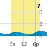 Blake Cove tide chart for Monday, June 7, 2021