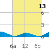 Blake Cove tide chart for Tuesday, July 13, 2021