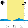 Blake Cove tide chart for Saturday, July 17, 2021