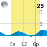 Blake Cove tide chart for Friday, July 23, 2021