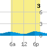 Blake Cove tide chart for Saturday, July 3, 2021