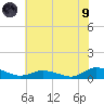 Blake Cove tide chart for Friday, July 9, 2021