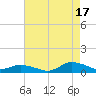 Blake Cove tide chart for Tuesday, August 17, 2021