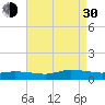 Blake Cove tide chart for Monday, August 30, 2021
