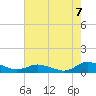 Blake Cove tide chart for Saturday, August 7, 2021