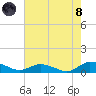 Blake Cove tide chart for Sunday, August 8, 2021