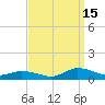 Blake Cove tide chart for Wednesday, September 15, 2021