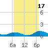 Blake Cove tide chart for Friday, September 17, 2021