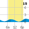 Blake Cove tide chart for Sunday, September 19, 2021
