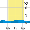 Blake Cove tide chart for Monday, September 27, 2021