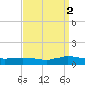 Blake Cove tide chart for Thursday, September 2, 2021
