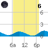Blake Cove tide chart for Monday, September 6, 2021