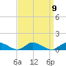 Blake Cove tide chart for Thursday, September 9, 2021