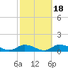 Blake Cove tide chart for Monday, October 18, 2021