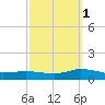 Blake Cove tide chart for Friday, October 1, 2021