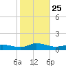 Blake Cove tide chart for Monday, October 25, 2021
