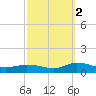 Blake Cove tide chart for Saturday, October 2, 2021