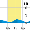 Blake Cove tide chart for Wednesday, November 10, 2021