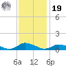Blake Cove tide chart for Friday, November 19, 2021