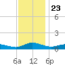 Blake Cove tide chart for Tuesday, November 23, 2021