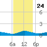Blake Cove tide chart for Wednesday, November 24, 2021