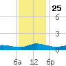 Blake Cove tide chart for Thursday, November 25, 2021