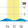 Blake Cove tide chart for Tuesday, November 30, 2021